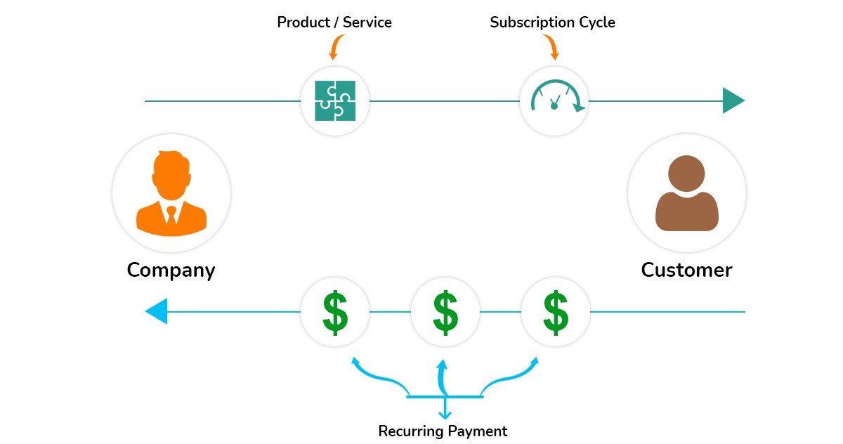 Digital Marketing And Brand Visibility